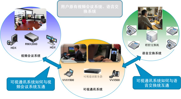 會(huì)議場(chǎng)景七：桌面可視化融合